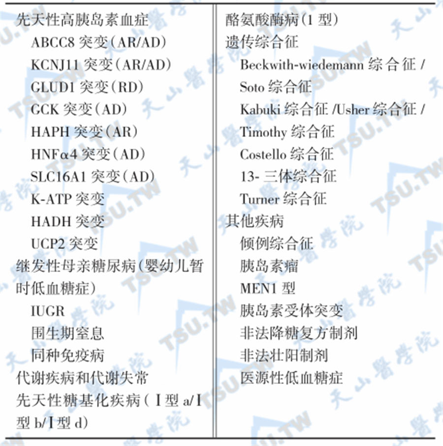 高胰岛素血症性低血糖症