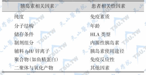 伴低血糖症的主要遗传性代谢性疾病