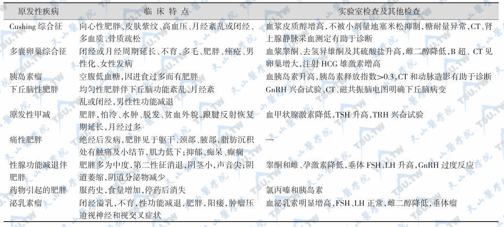 继发性肥胖临床和实验室特点