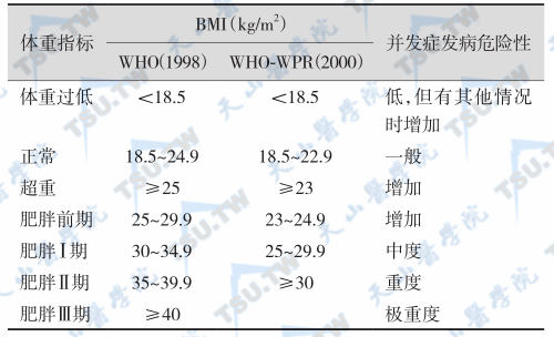 成人中用体质指数估测超重/肥胖