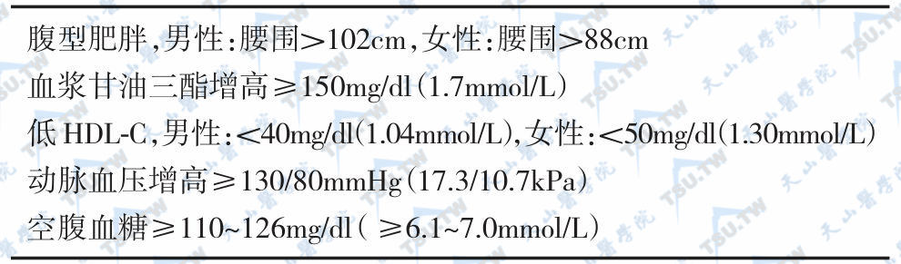 NCEP- ATP Ⅲ关于代谢综合征的诊断标准   注：HDL-C：高密度脂蛋白胆固醇