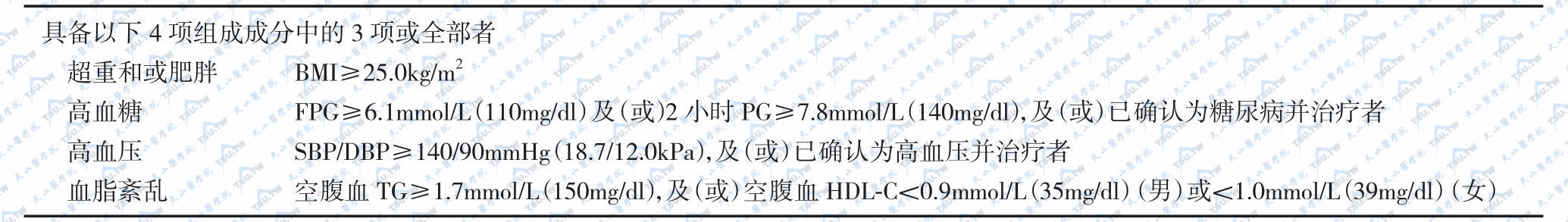 中华医学会糖尿病学会（CDS）建议代谢综合征的诊断标准