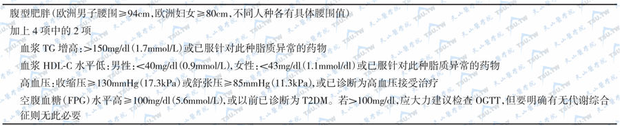 国际糖尿病联盟关于代谢综合征的新定义（2005年）   注：TG：甘油三酯；HDL-C：高密度脂蛋白胆固醇；OGTT：口服糖耐量试验