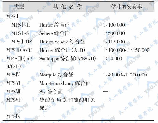 黏多糖贮积症的分型