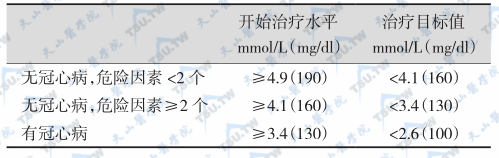 降脂药物治疗的LDL-C目标值