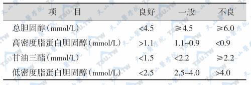 糖尿病血脂异常的治疗目标值