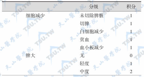 葡萄糖脑苷脂累积病（3型）严重程度积分