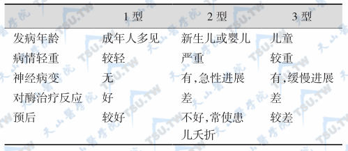 Gaucher病的辅助检查与诊断依据