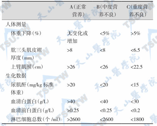 身体成分营养评价（BCA）