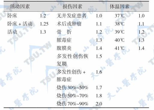 影响热能消耗的因素