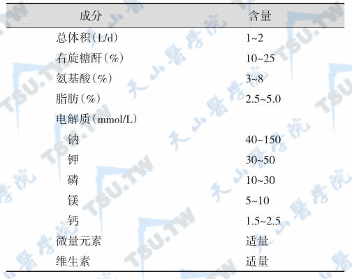 中心静脉营养支持处方