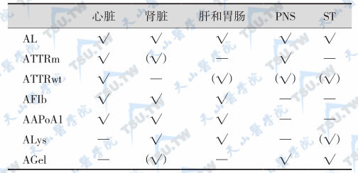 各种类型的其他临床表现