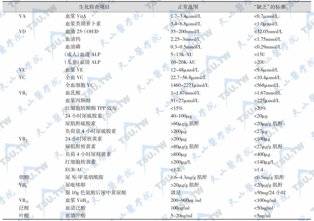 维生素缺乏症常用生化检查指标