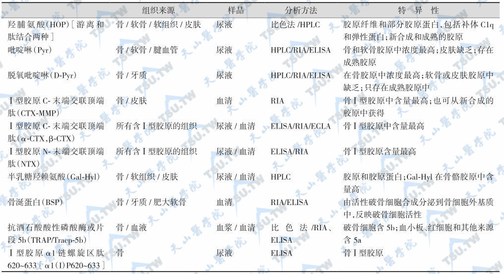 骨吸收生化指标