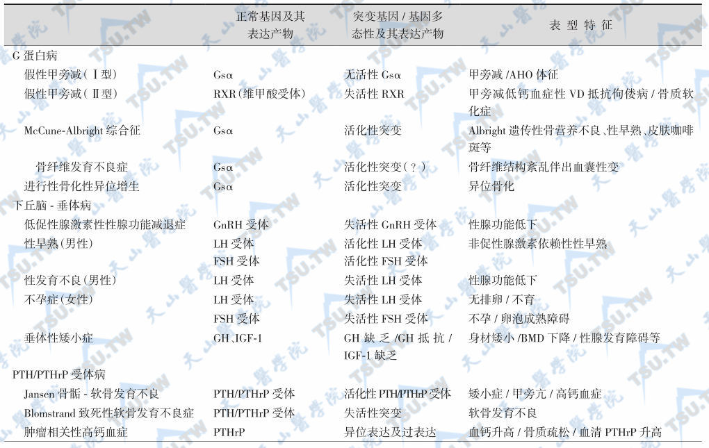 代谢性骨病的分子病因与分子诊断