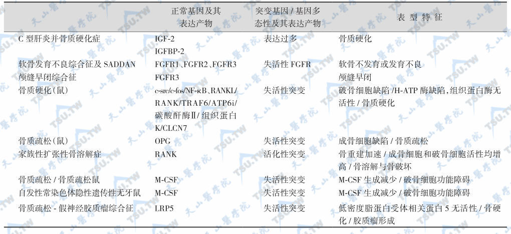 代谢性骨病的分子病因与分子诊断