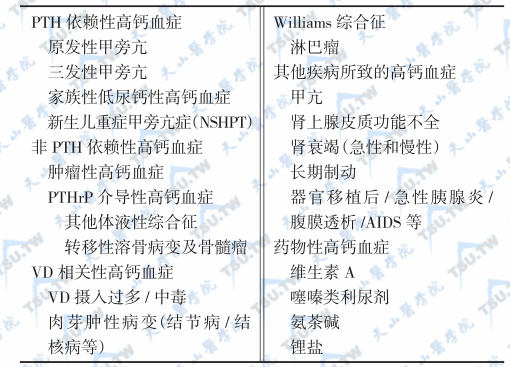 高钙血症的病因分类