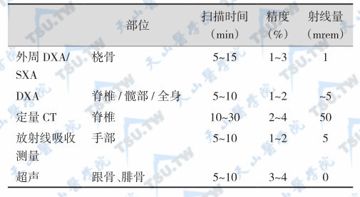 BMD测定技术参数