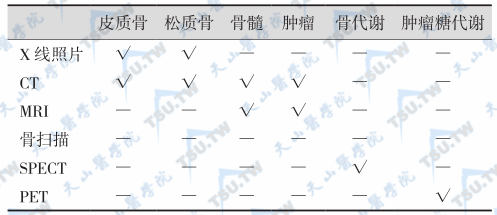 肿瘤相关性骨质疏松的影像诊断方法