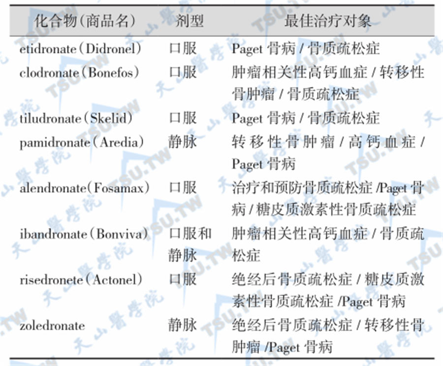 几种二膦酸盐的剂型与适应证