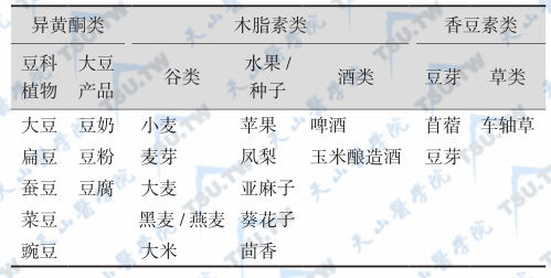 植物雌激素分类和各自食物来源