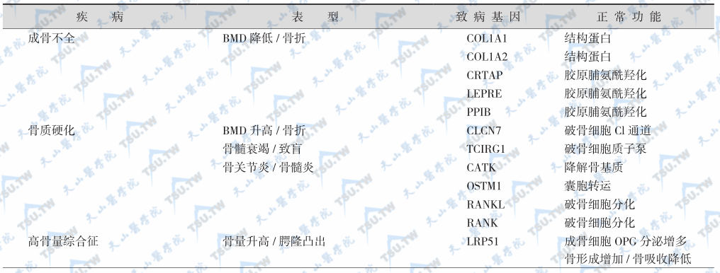 表1：单基因变异所致的骨量异常