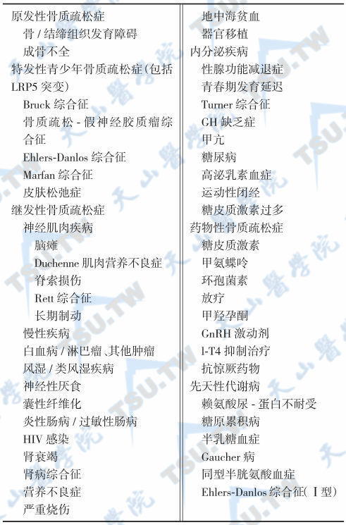 下表2:青少年骨质疏松的鉴别诊断(常见疾病)