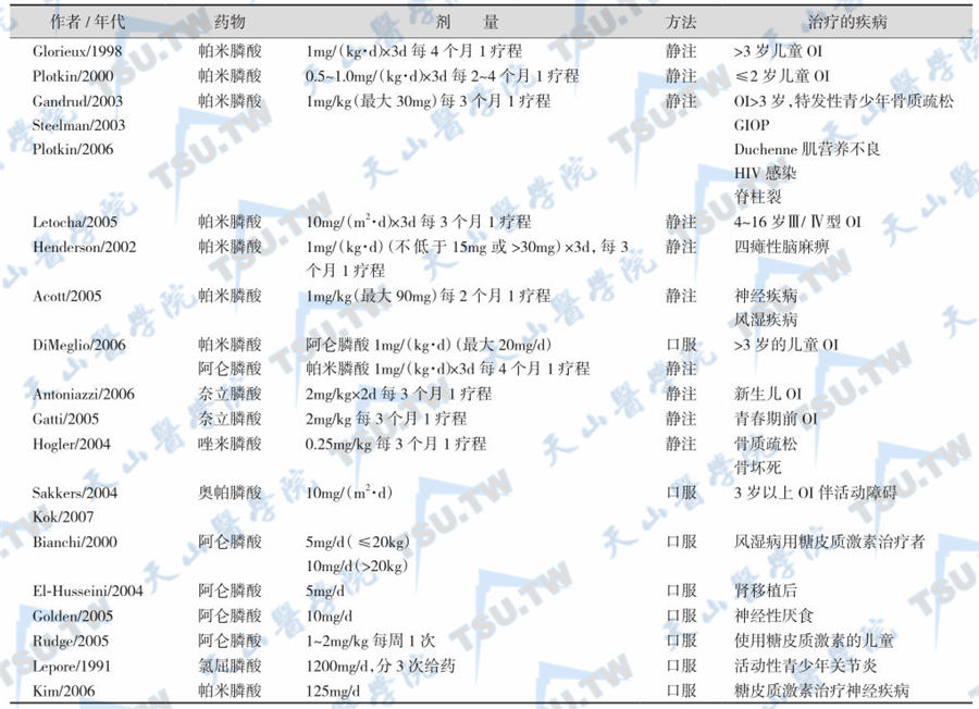 青少年骨质疏松的治疗和预防