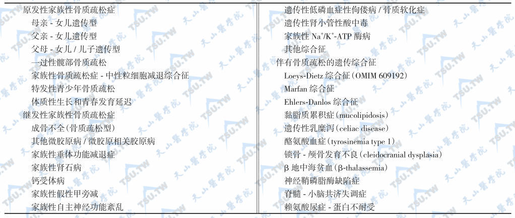 家族性骨质疏松的病因分类