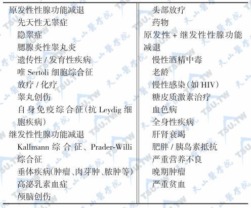 男性骨质疏松症的流行病学与风险因素