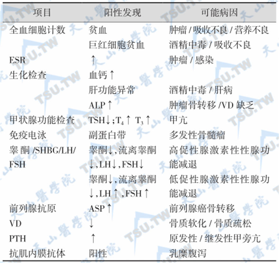 男性骨质疏松症：骨折风险评估和骨质疏松病因诊断