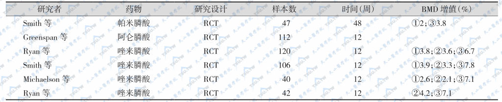 抗骨质疏松药物对雄激素剥夺治疗者的疗效观察