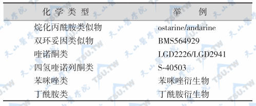 非甾体类SARMs