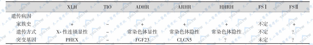 遗传性低磷血症的病因和病理生理比较