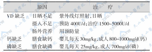 营养性佝偻病与骨质软化症的原因与防治