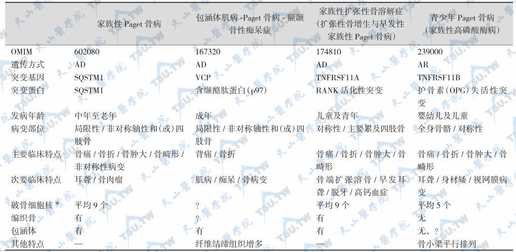 家族性Paget骨病的鉴别诊断