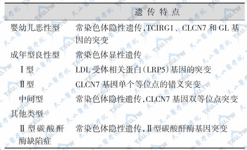 人类骨质硬化症的分类（分型）