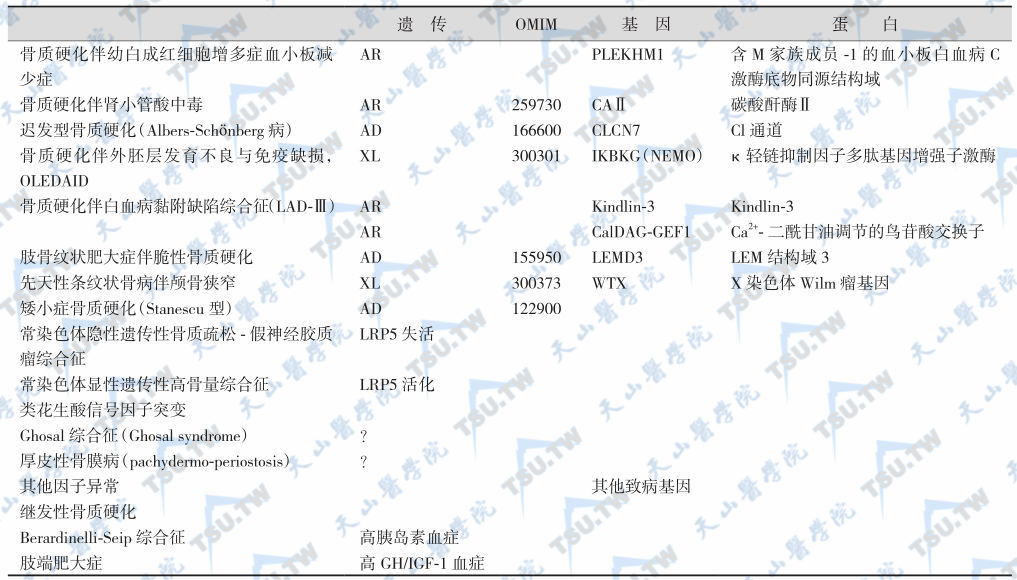 复合型骨质硬化症分类