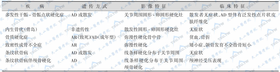 软骨内成骨发育不良的鉴别