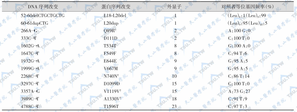 LRP5基因编码区多态性