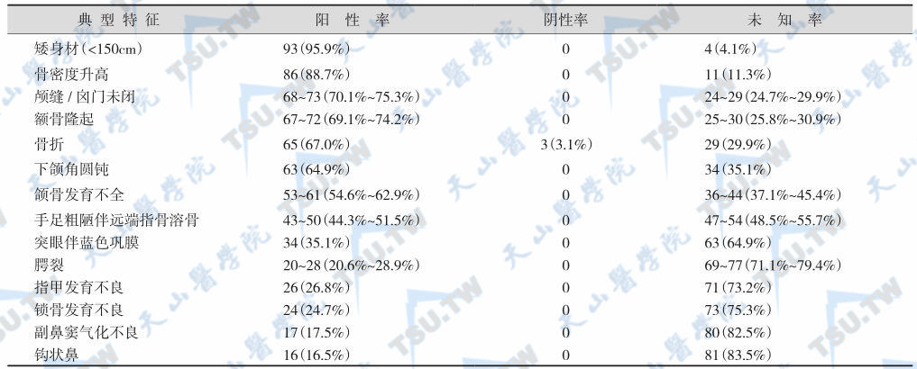 致密性成骨不全症的临床特征