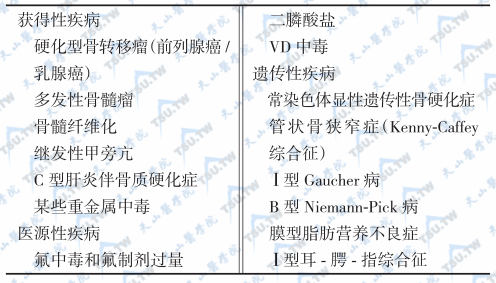 引起骨密度升高的原发性疾病