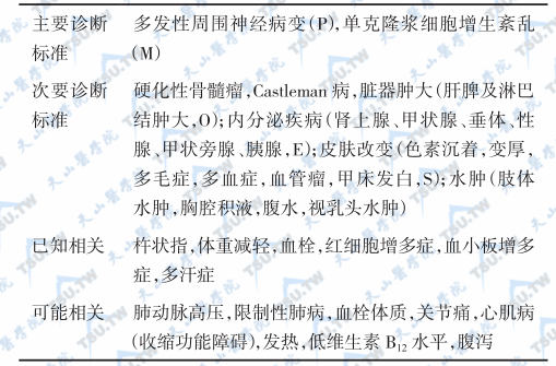 Dispenzier2003年提出的POEMS综合征诊断标准