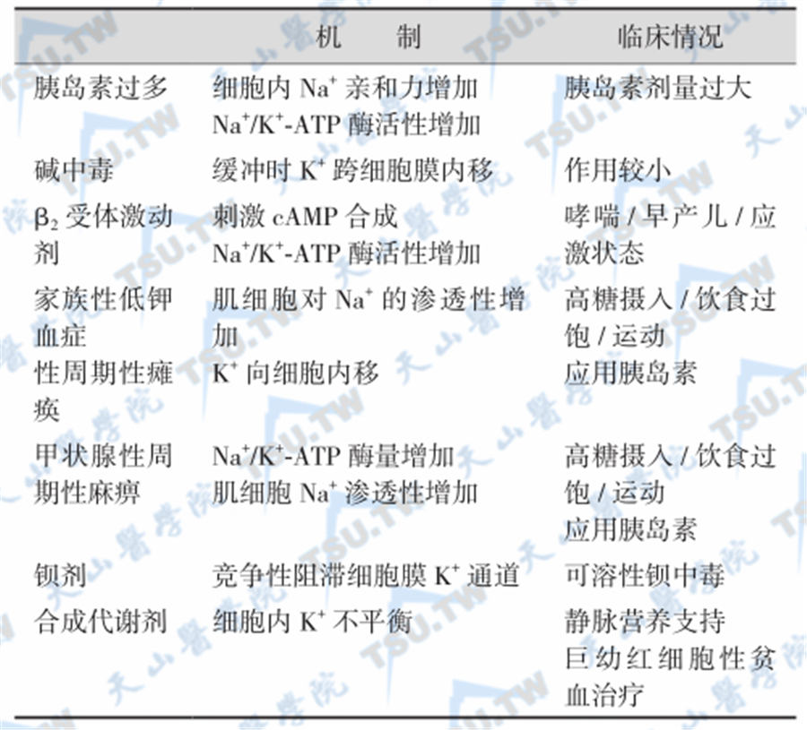 钾向细胞内转移引起的低钾血症