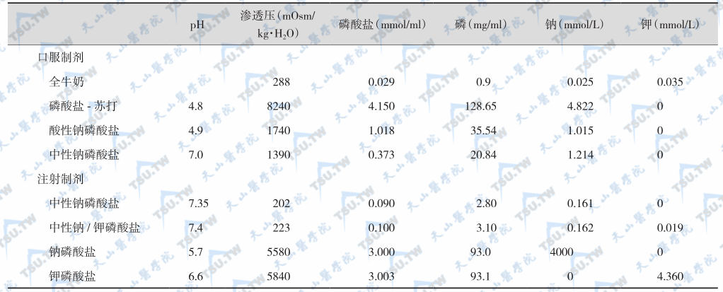 几种治疗常用磷制剂