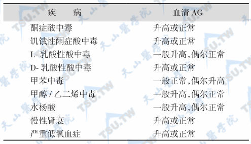 代谢性酸中毒伴AG生成过多或排泄障碍