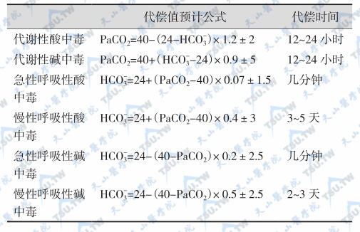 血气酸碱值核实方法