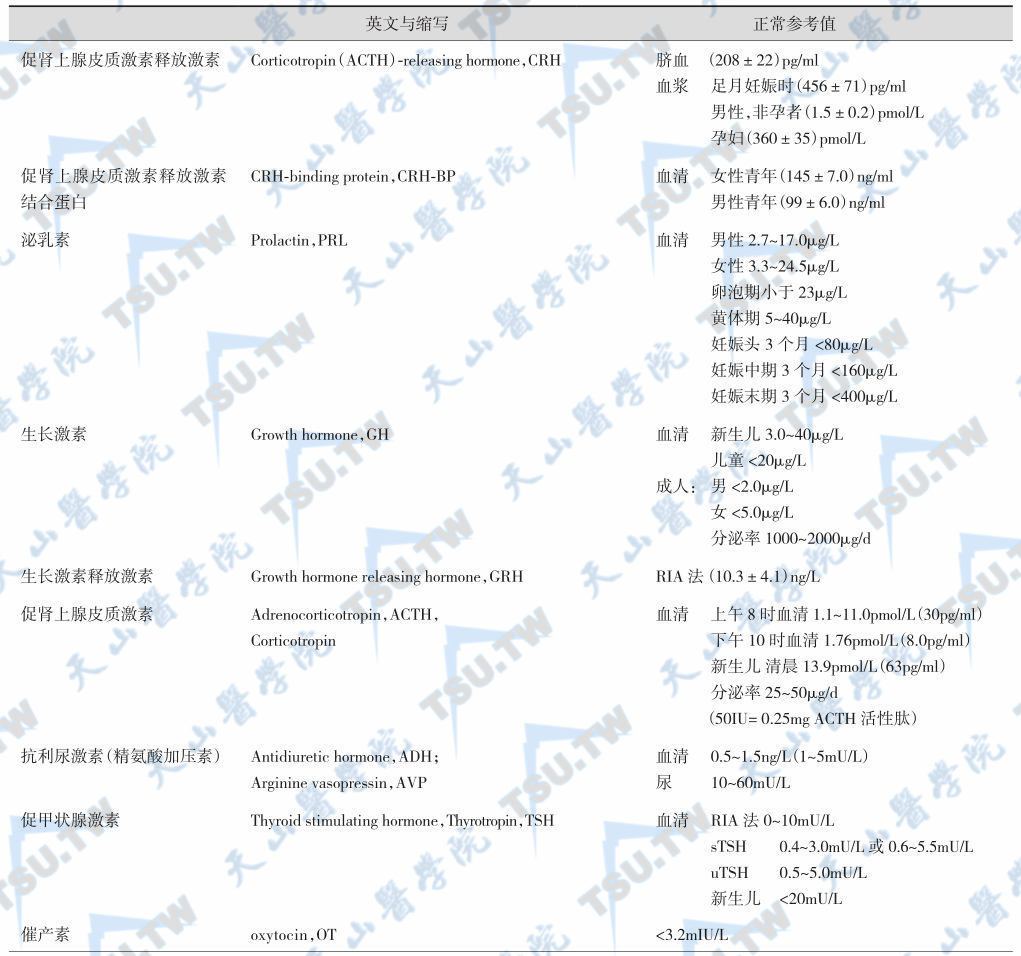 下丘脑-垂体激素检测正常参考值