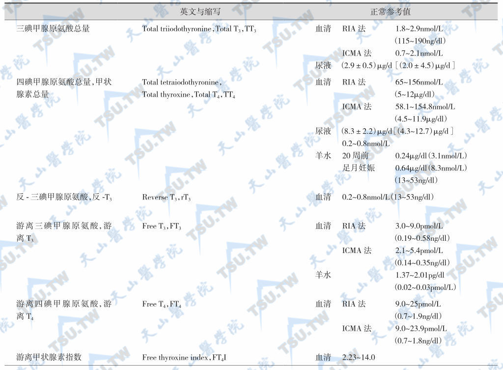 甲状腺激素检测正常参考值