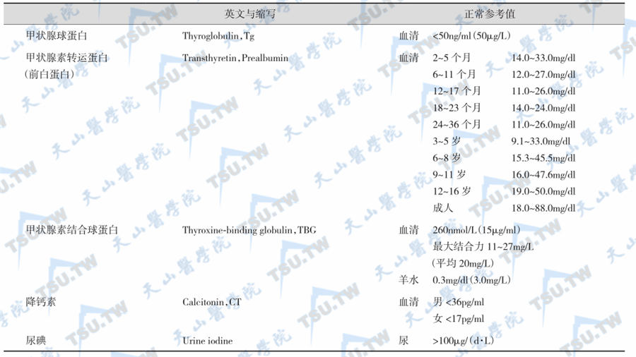 甲状腺激素检测正常参考值